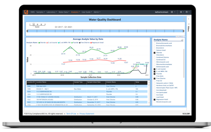 Water quality reporting